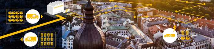 Bild som visar hur Älskade stad fungerar